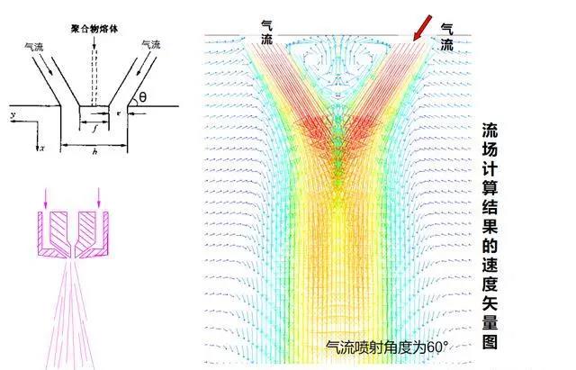 吉林伊熔噴布模具丨熔噴設(shè)備調(diào)試中出現(xiàn)“飛花”現(xiàn)象，原因分析及解決辦法！